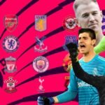 Best_Goalkeepers_in_the_Premier_League_thumbnail